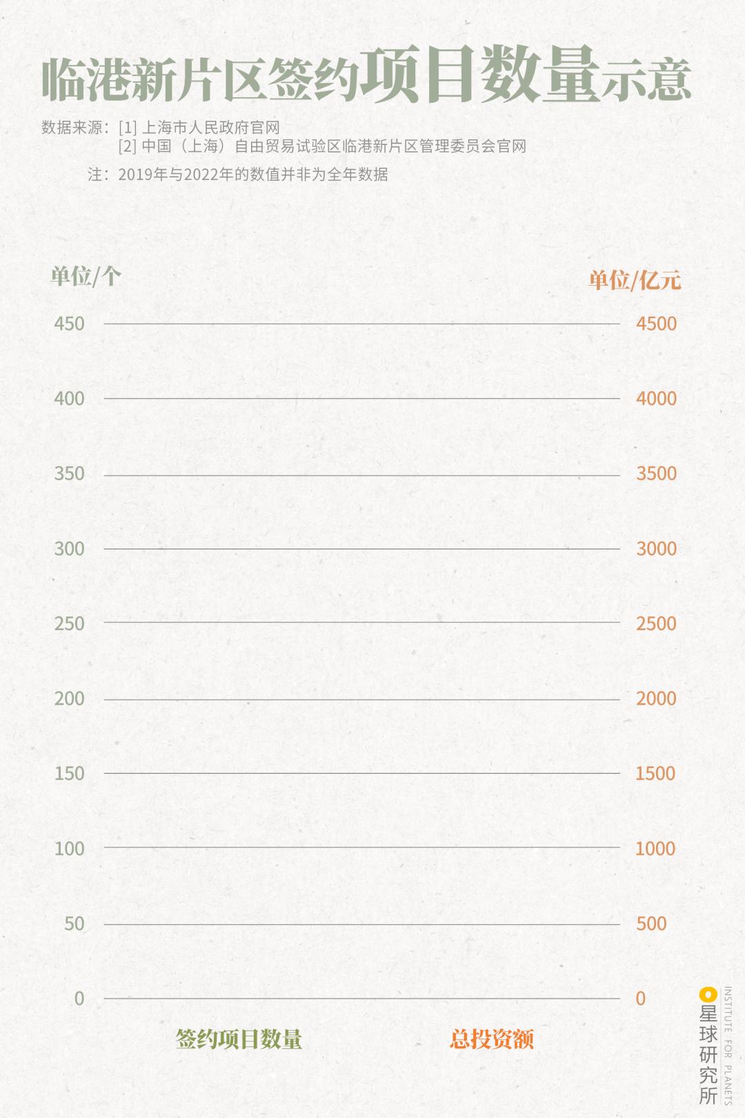 上海为什么需要洋山港,临港会是上海未来最好的地方吗