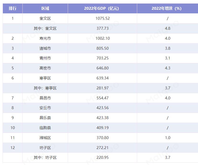 寿光经济gdp,寿光市2019年gdp总量