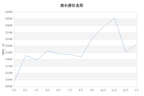 2022年无锡每月新房成交量,2021年七月无锡各区商品房成交量