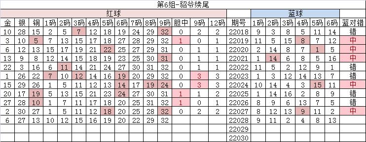 双色球第2020068期和值预测,双色球2023060期和值分析