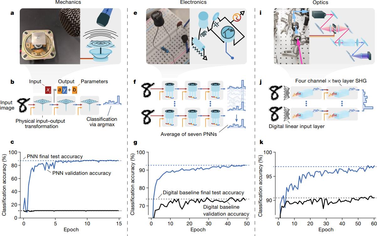三层bp神经网络算法的学习过程,如何增加bp神经网络算法的准确性