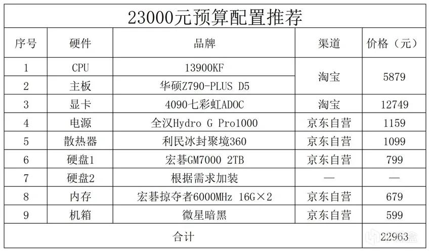 2023年的电脑配置推荐,2023年电脑配置