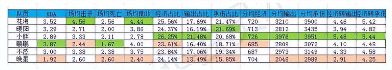 暖阳操作和花海谁强,花海和暖阳谁荣誉更高