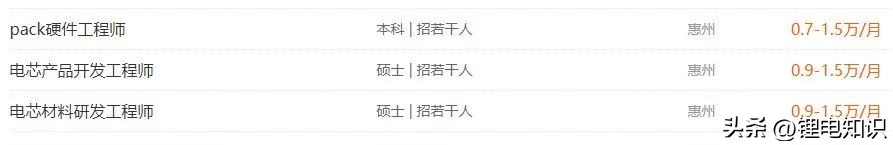 锂电最新招聘,锂电招聘2023