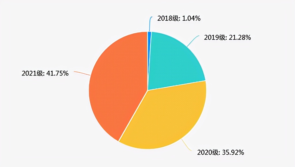 云端开课“疫”然前行——我校顺利完成新学期第一周本科线上教学