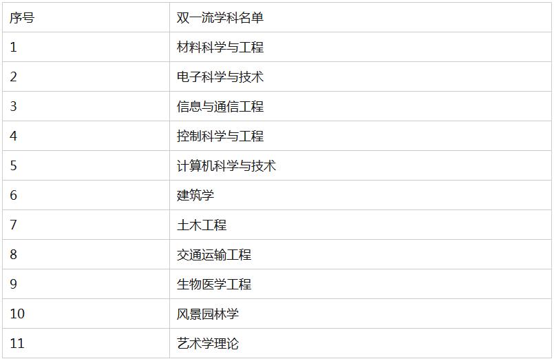 涓滃崡澶у鑰冪爺璧勬枡,涓滃崡澶у鑰冪爺澶嶄範璧勬枡