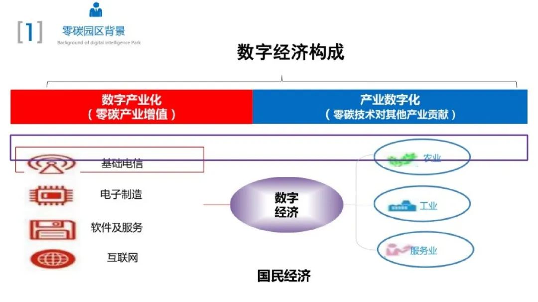 66页PPT！手把手教你搭建零碳园区架构