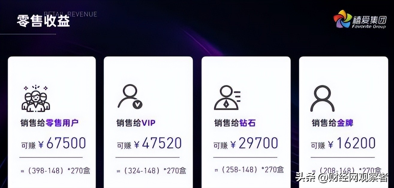 加盟送豪车？高调炫富的禧爱国际运营平台因涉传被冻结8500万