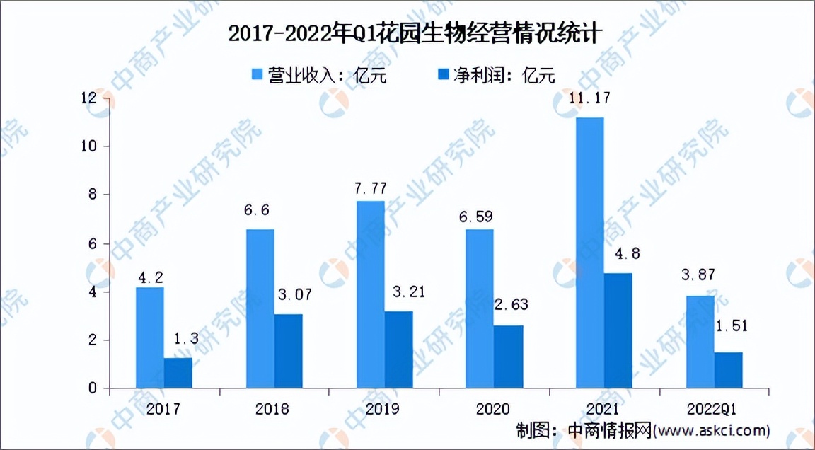 2022年维生素价格分析,维生素行业竞争分析报告