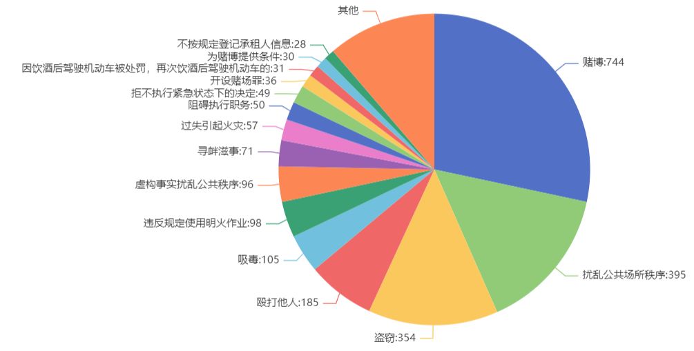 上海人口趋势图分析,上海人口登记和管理