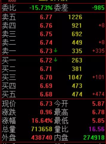 新手如何学炒股,新手炒股入门教程二