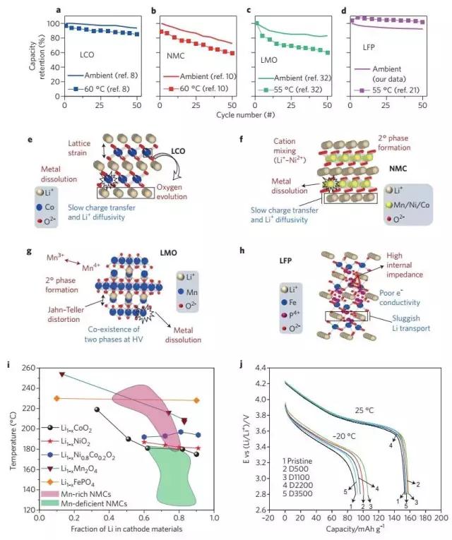 锂离子电池导电材料的研究与发展,锂离子电池正负极材料的相关特性
