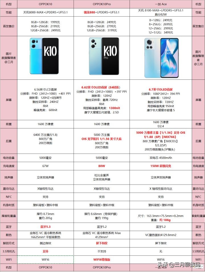 我的618网购必买清单,618攻略买手机推荐