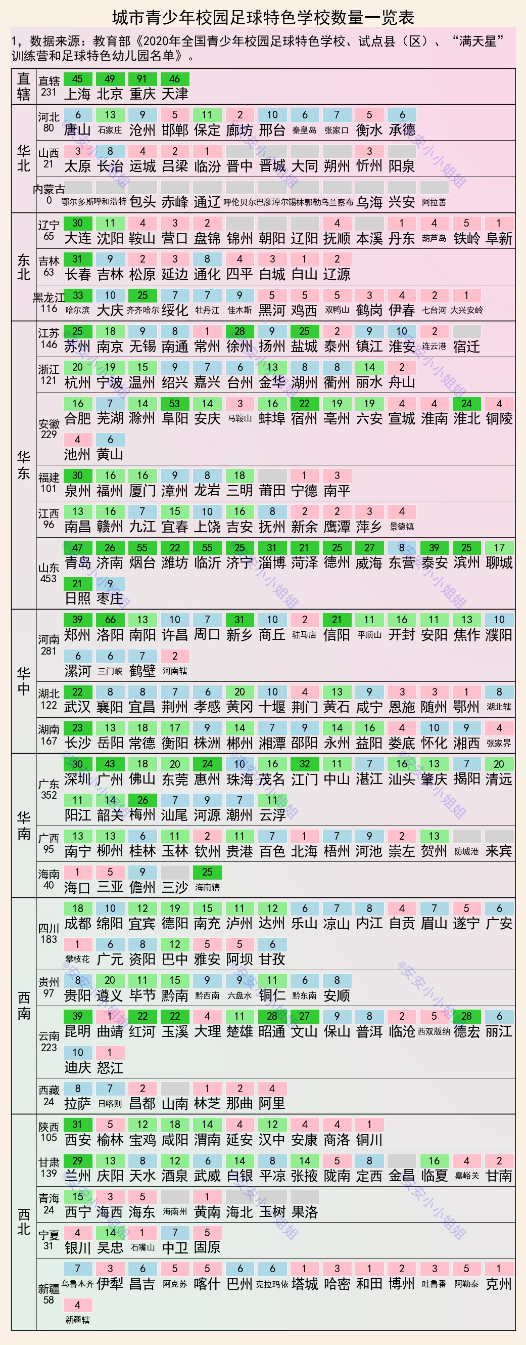 足球城市有哪些,各大学校足球排名