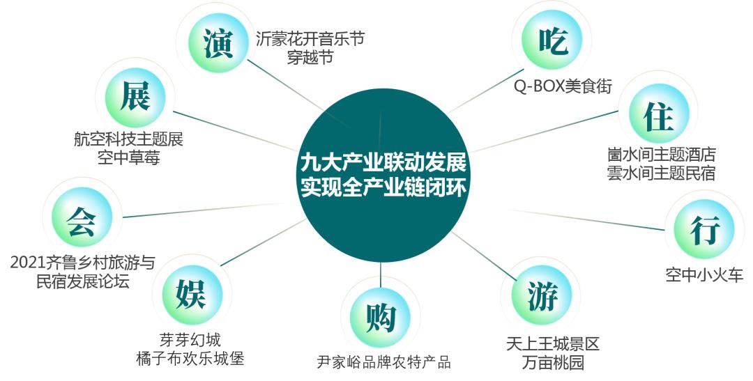 沂蒙乡村振兴学习感悟,乡村振兴看沂蒙专题