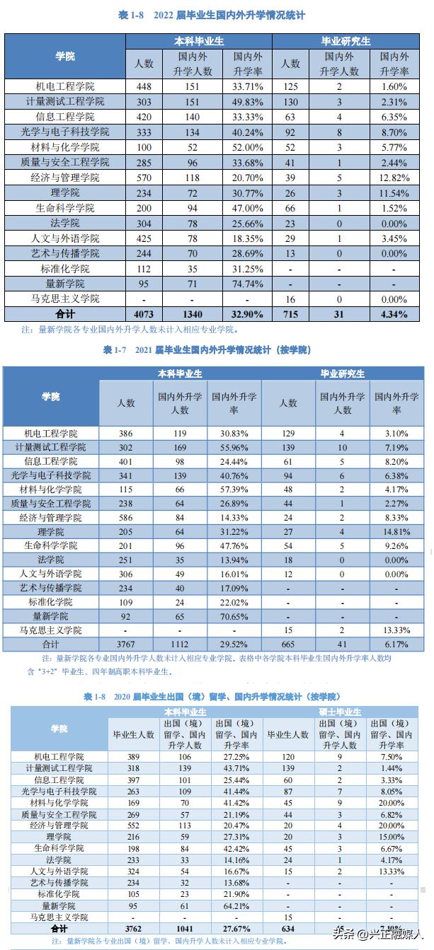 中国计量大学就业单位,中国计量大学真实就业情况