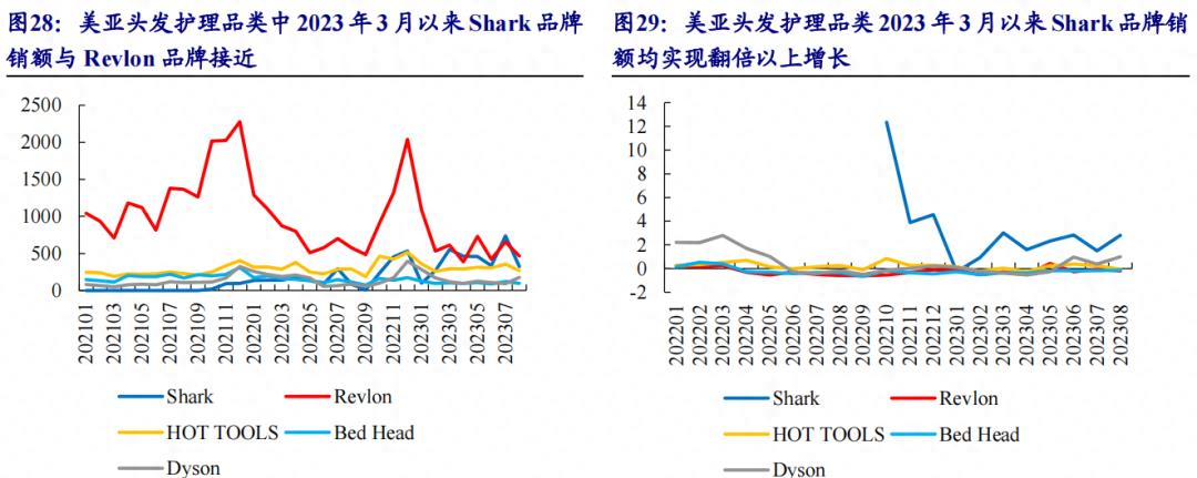 德昌股份与德昌电机估值,德昌电机股份