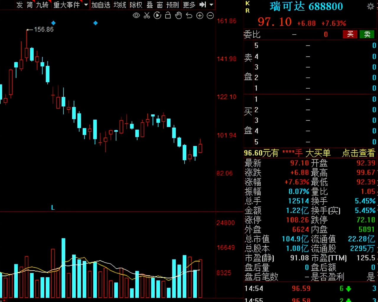 a股6.7元的股票,a股6.15行情