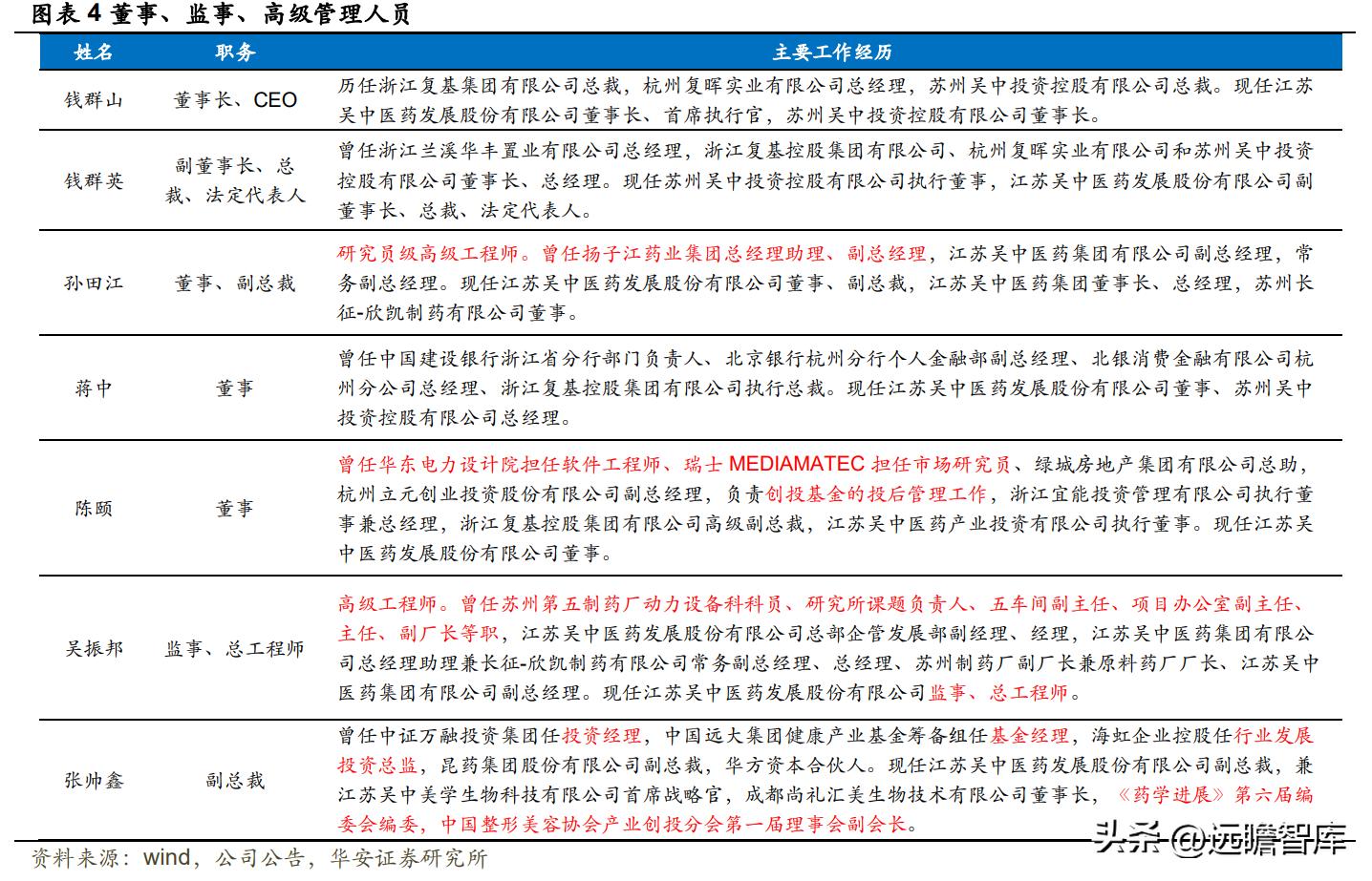 江苏吴中胶原蛋白获批,江苏吴中重组胶原蛋白产品