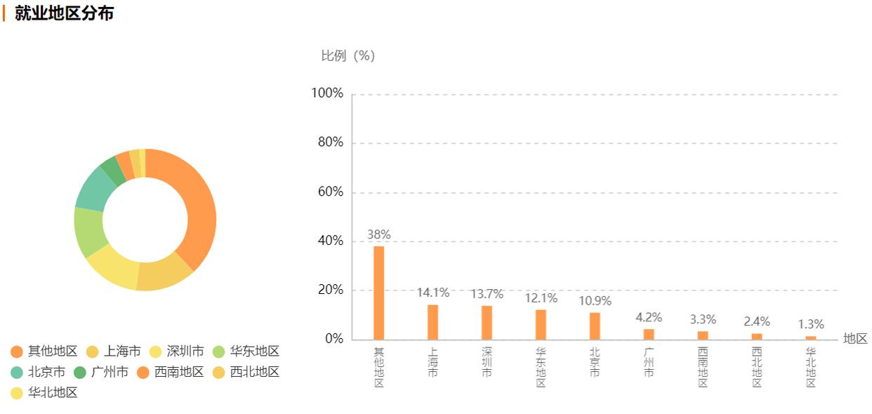 矿大电子信息研究生就业去向,长沙理工大学电子信息类就业去向
