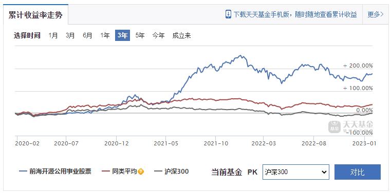 净值大跌26.02%！昔日“双料冠军”崔宸龙，是否昙花一现？