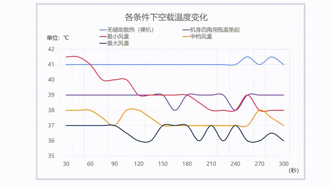 效果好点的轻薄本散热器,真的有用的散热器