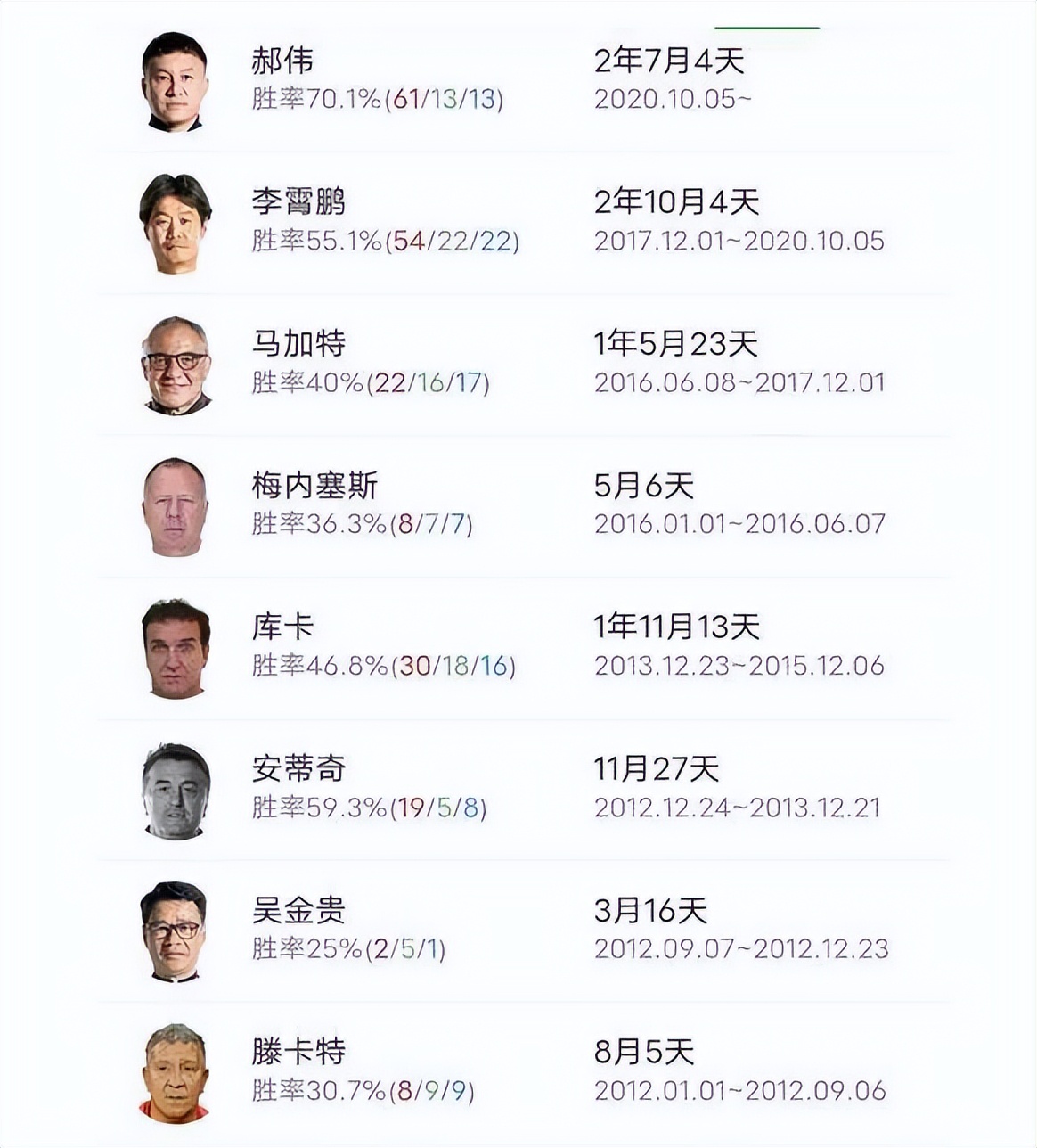 国足主帅新人选被曝最新消息,前国足主帅最新消息