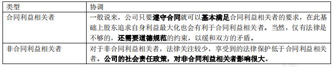 财务管理的方向和目标,财务管理的目标和利益相关的要求