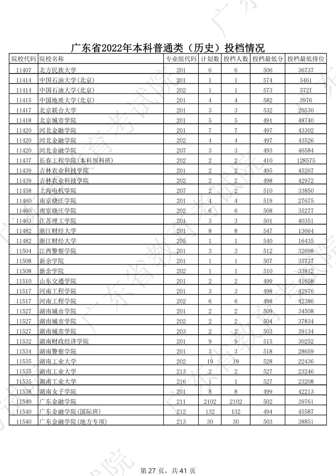 2019年各省一本分数线湖南,各省一本录取分数线2020