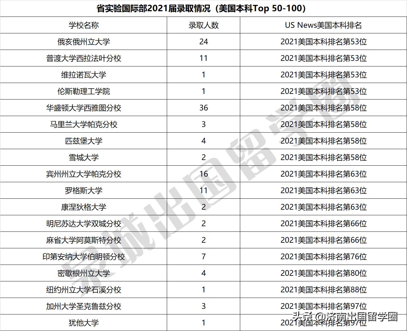 济南省实验国际班什么课程,济南省实验国际部