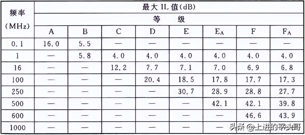综合布线验收规范gb50312-2016,gb50311综合布线工程规范