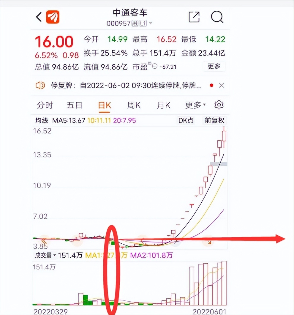 股票独特的画线方法,用什么软件可以在股票上画线