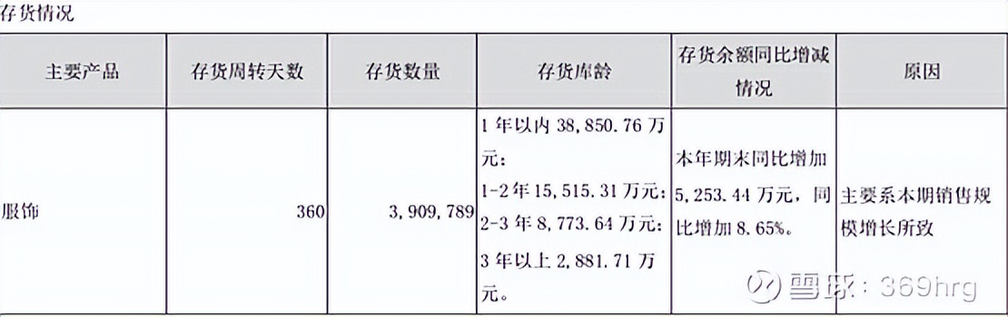 比音勒芬在高尔夫服装的地位,高尔夫服装品牌比音勒芬