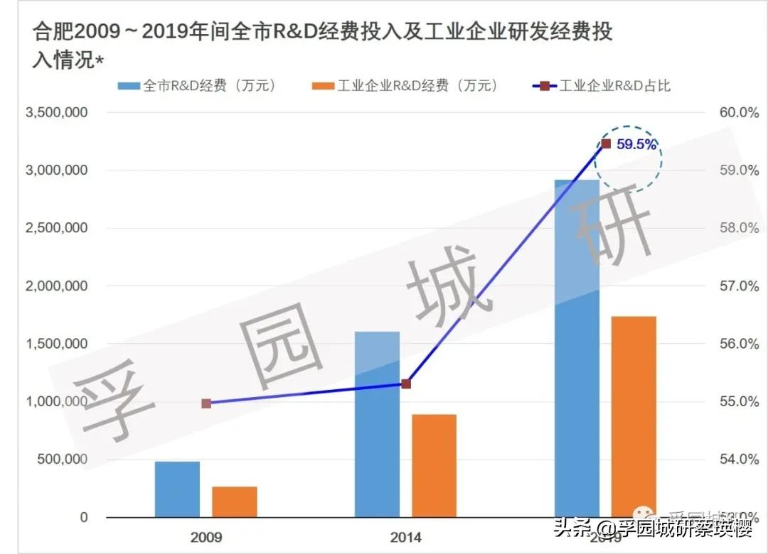 产业观察城市更新,产业观察