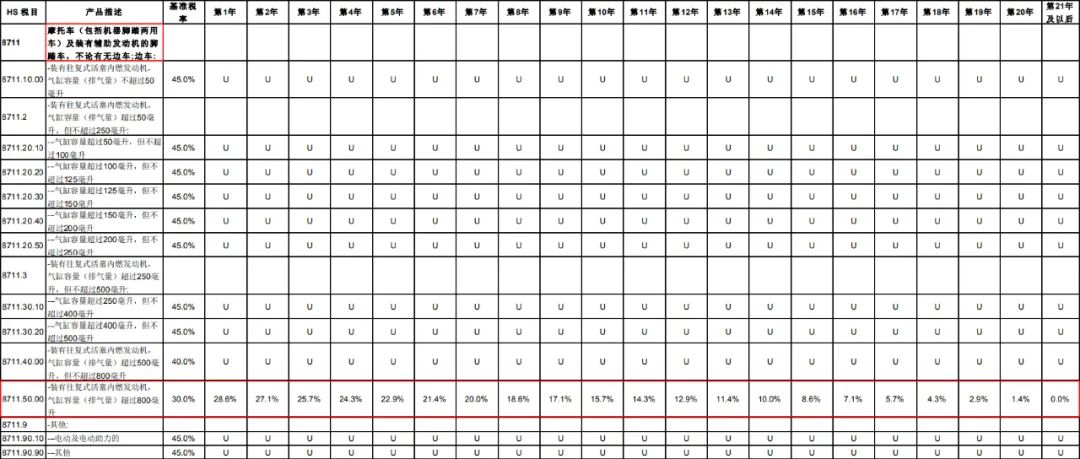 rcep对进口摩托车价格有没有影响,rcep生效后买日本摩托车会便宜吗