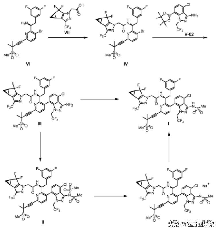 fda新药最新政策,中国在fda上市的创新药