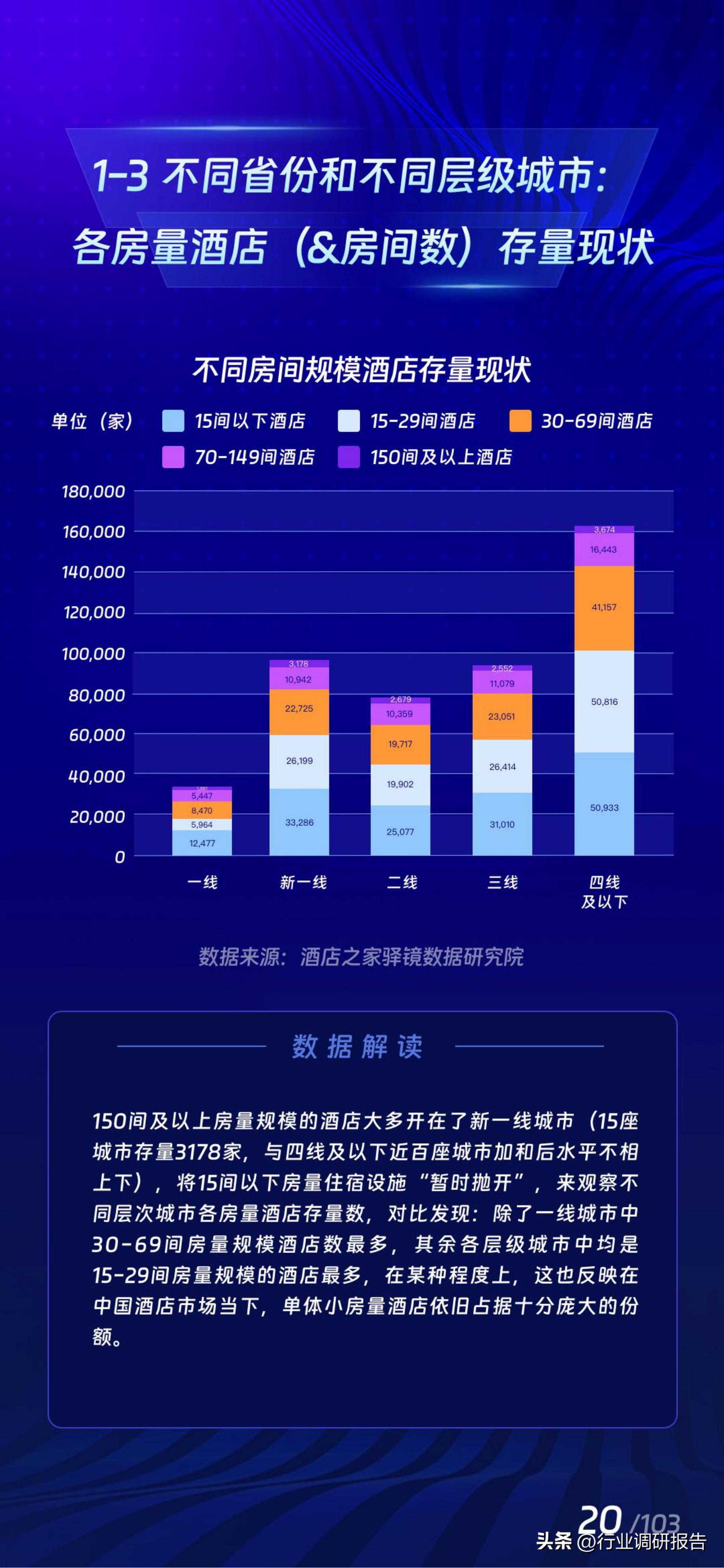 2017年酒店业规模如何,中国住宿业展望
