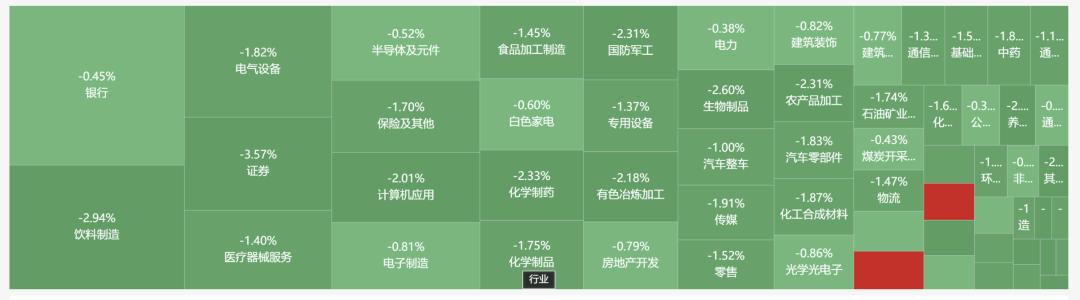 2023报复性消费持续多久,2023报复性投资