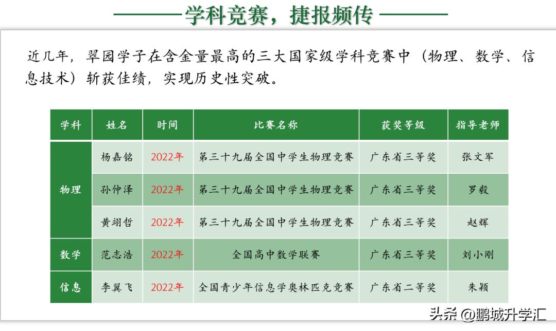 小升初怎么考入深圳翠园中学,中考成绩广东深圳