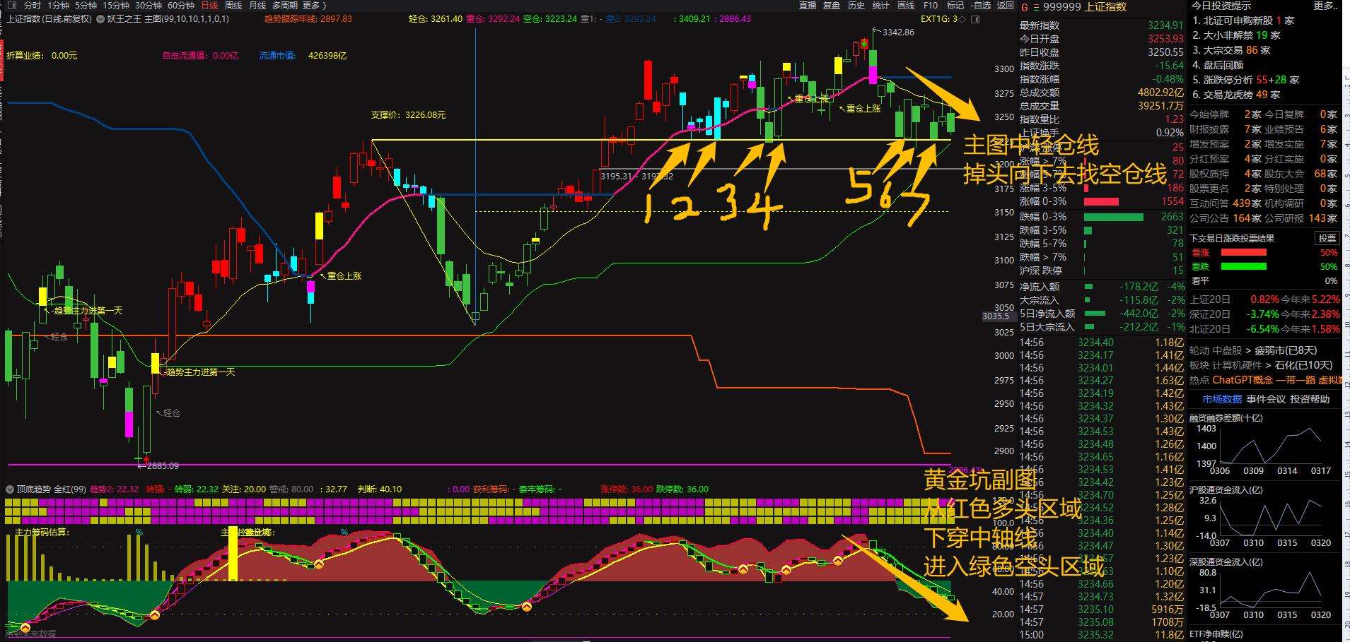 看懂板块指数赚大钱轻松把握主力,炒股最重要关注哪几个板块指数