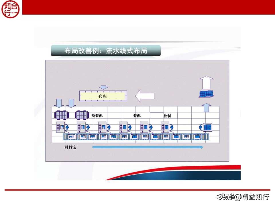 精益物流与物料配送,什么是精益物流