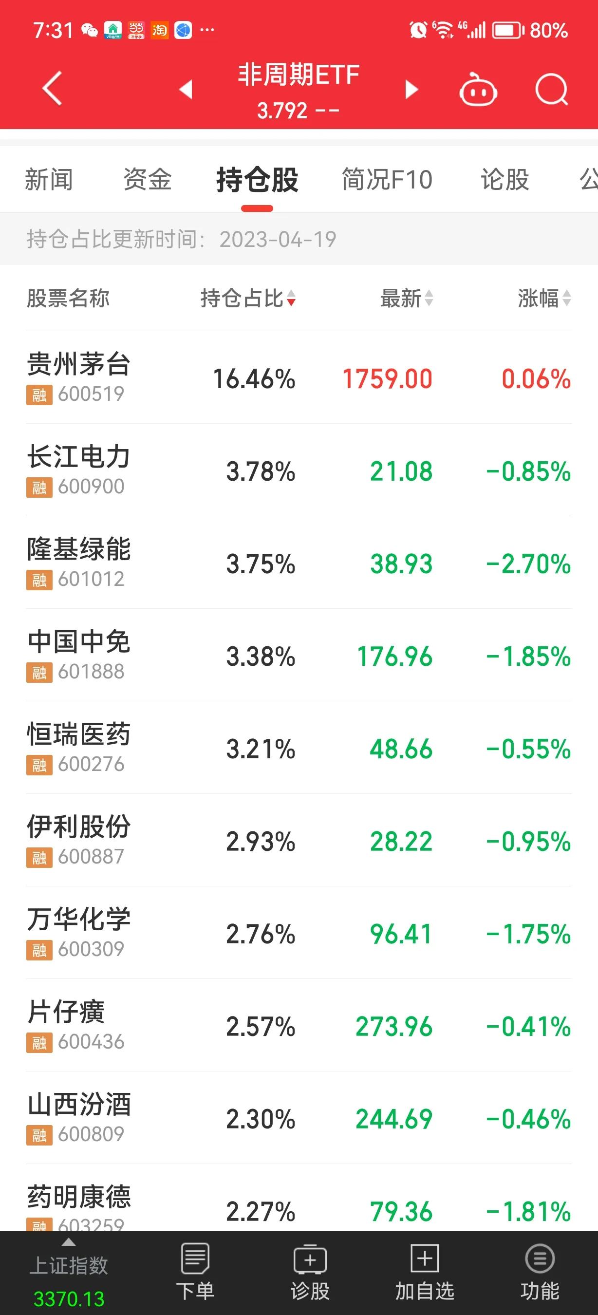 买入etf如何影响股价,买入etf会有分红吗