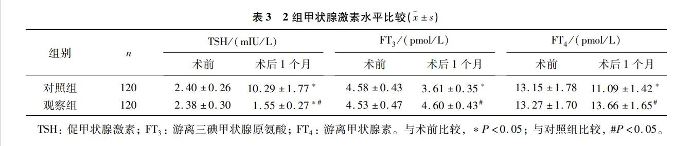 超全对比:开刀vs消融治疗甲状腺乳头状微小癌费用疗效