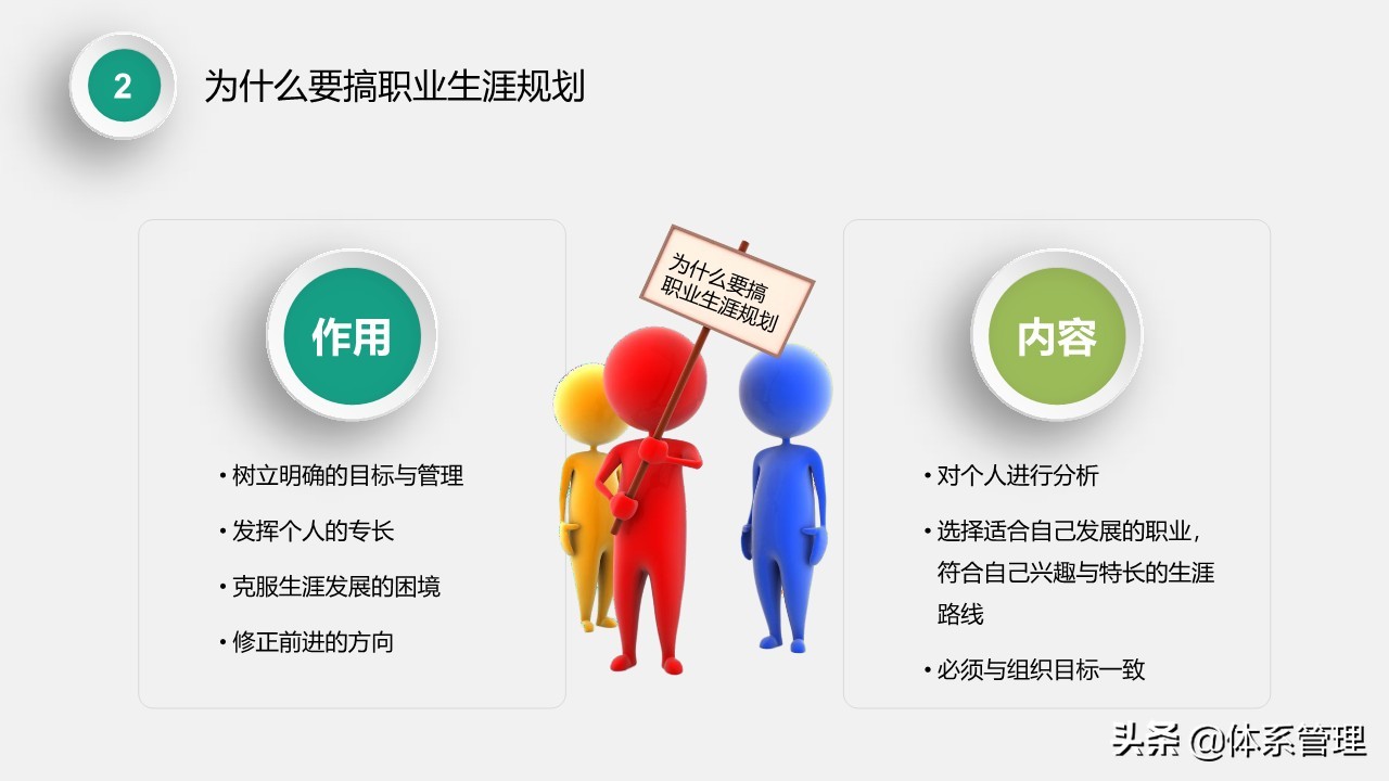 高中生职业生涯规划ppt演讲,物流管理专业职业生涯规划ppt模板