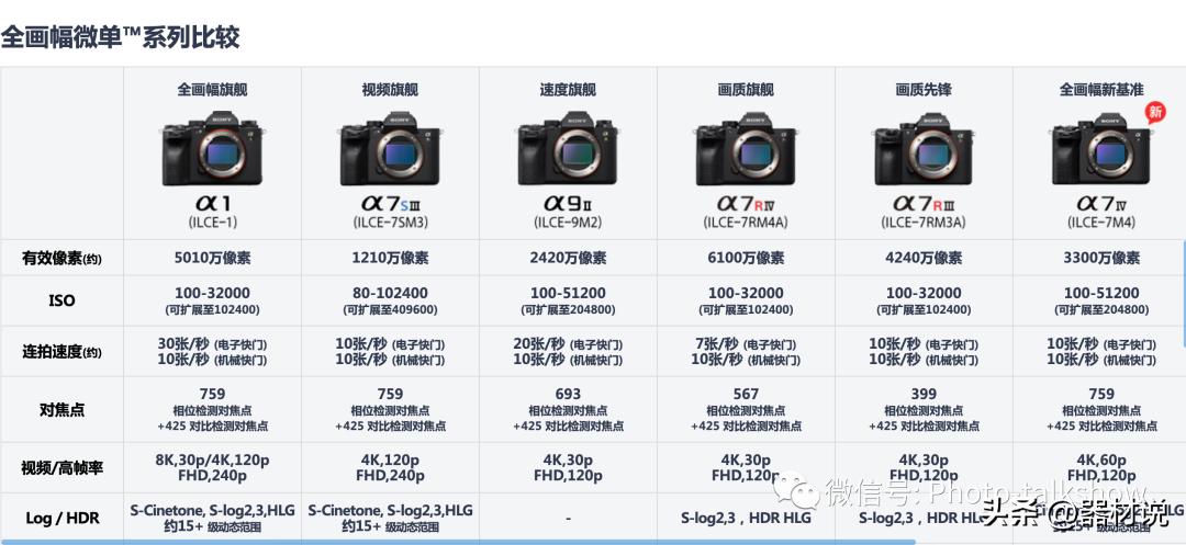 索尼大幅降价原因有哪些,索尼什么时候降价