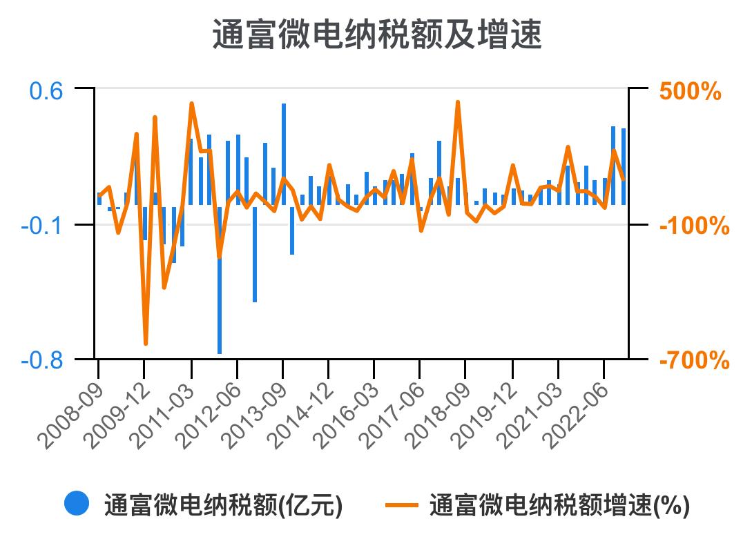 通富微电2024年中报预估,通富微电盈利能力和成长性分析