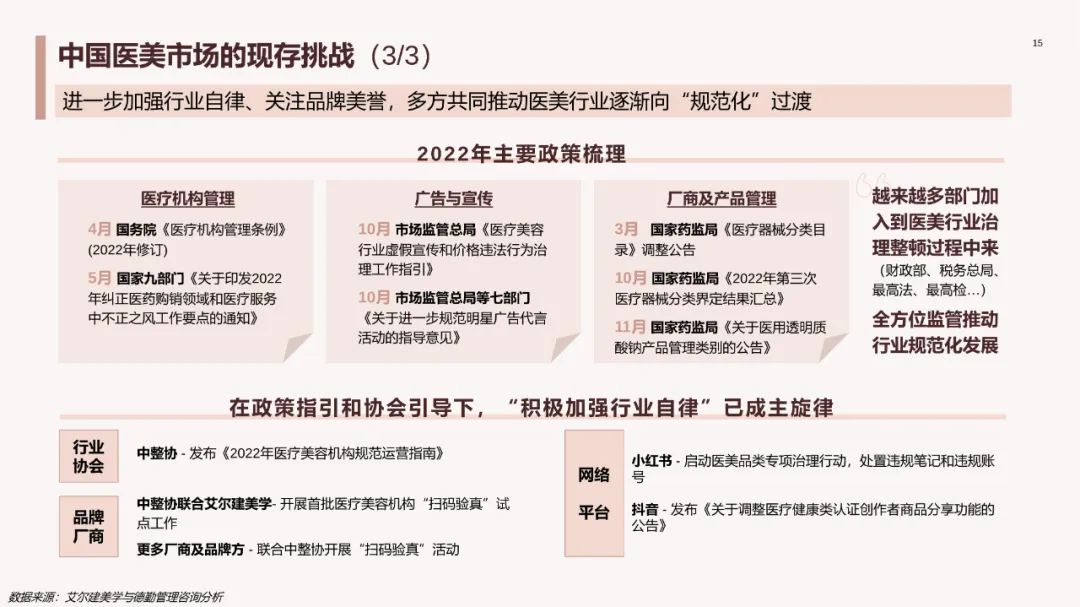 中国医美行业2023年度洞悉报告,2024年医美行业有什么新动向