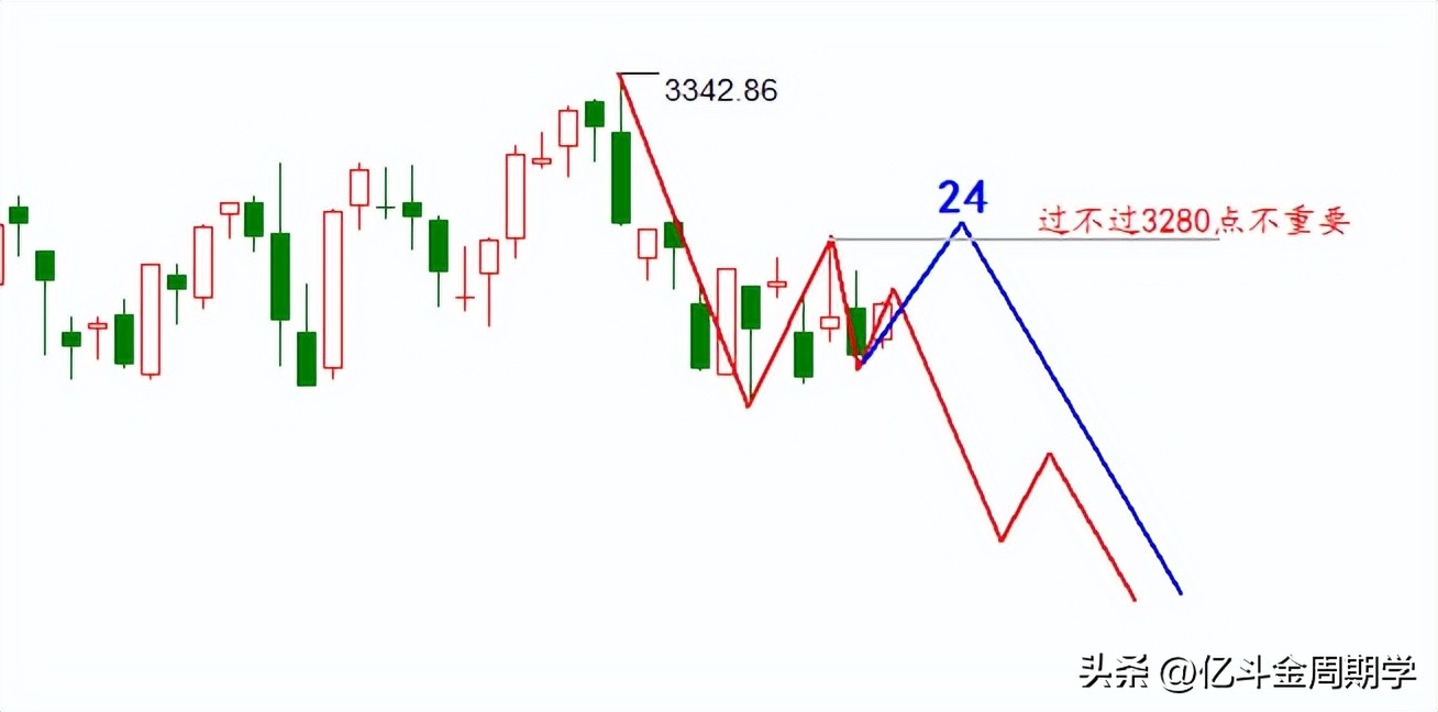 股市真正的逃顶,股市下跌逃顶