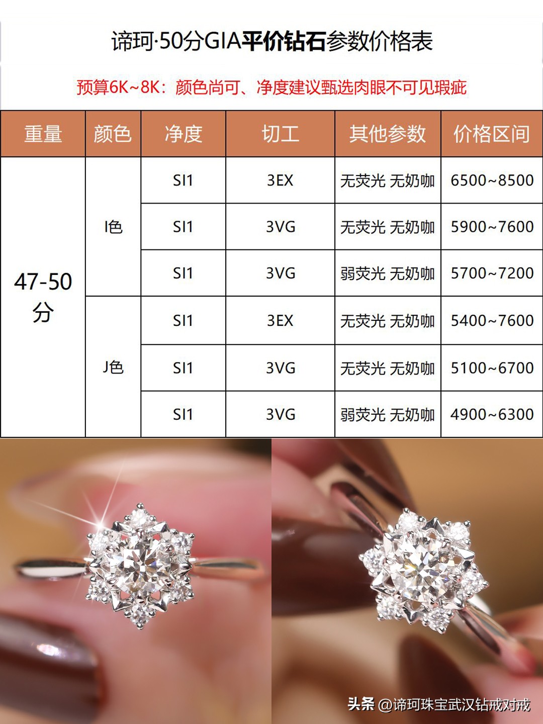 定制1.5克拉的钻戒多少钱,3-5千能买到好钻戒吗