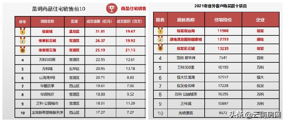 昆明买房的人,昆明买房群体